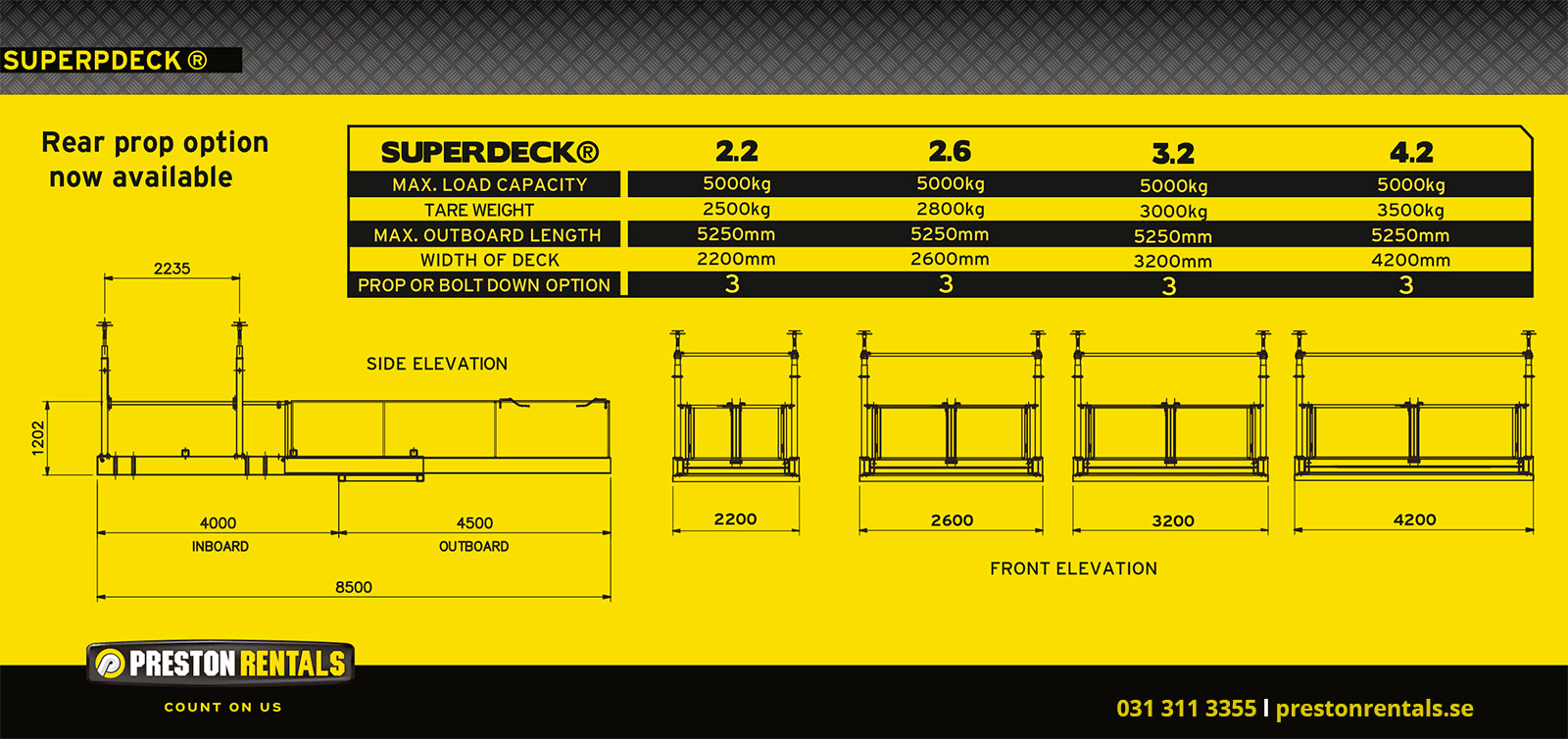 SuperDeck® - specifikationer - Load capacity - outboard length - prop og bolt down options 
